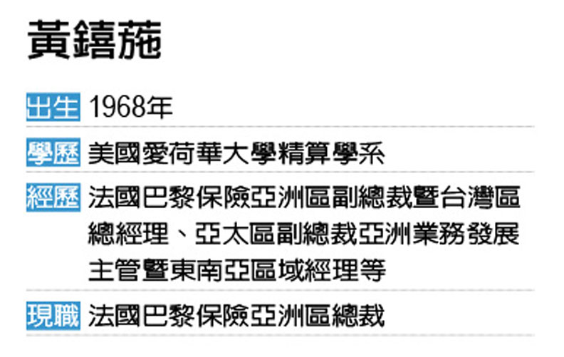 黃𨭎葹小檔案。