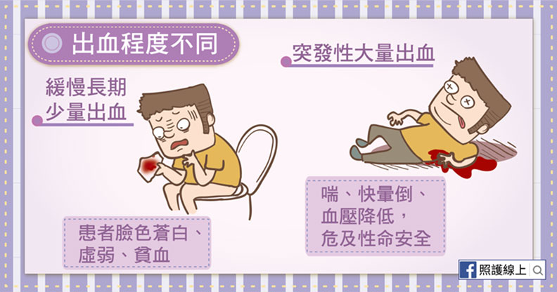 出血程度不同。