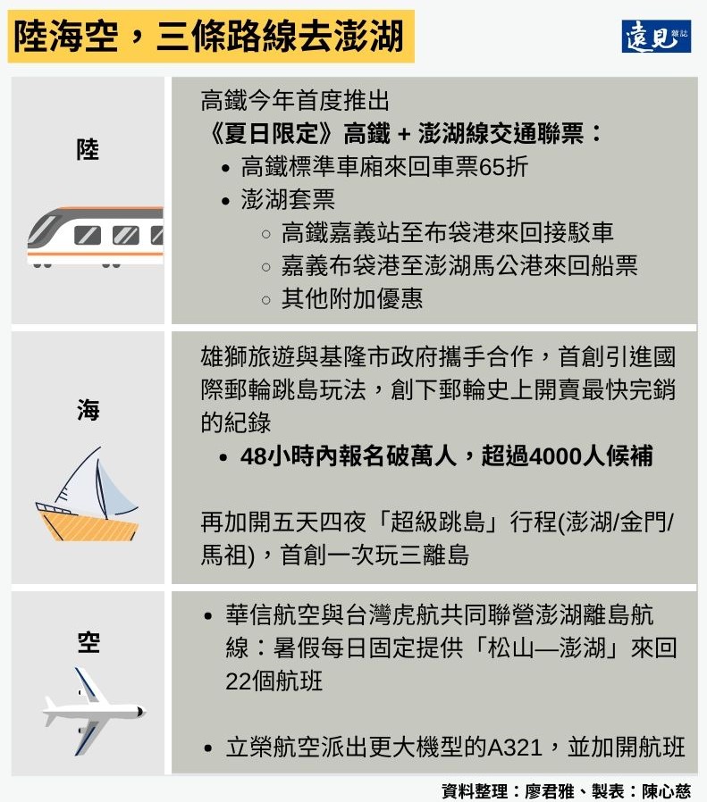 陸海空，三條路線去澎湖！