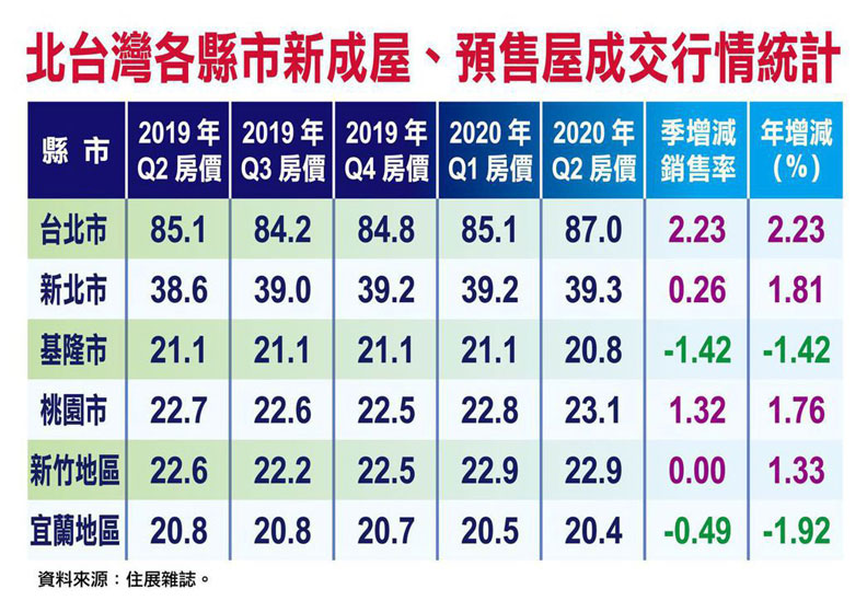 資料來源:住展雜誌