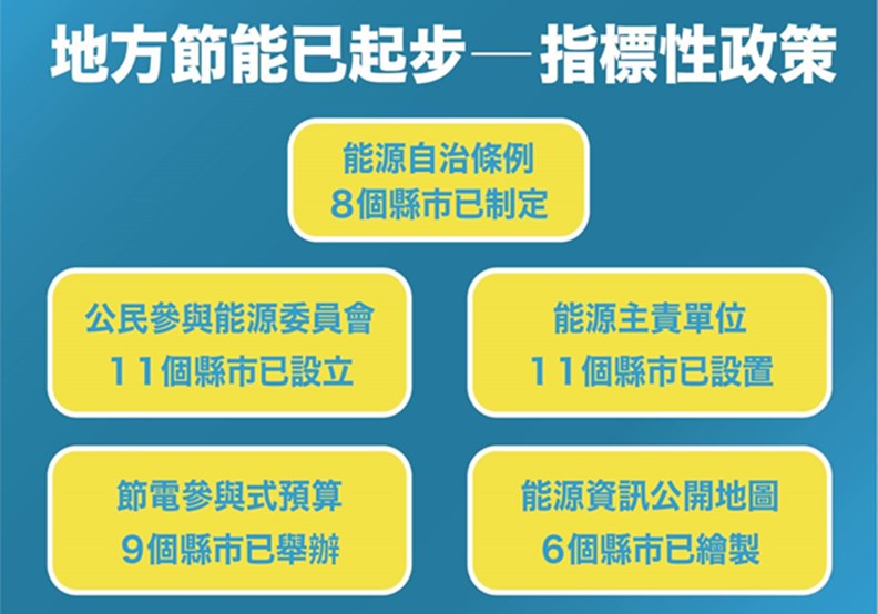 提供:綠色公民行動聯盟