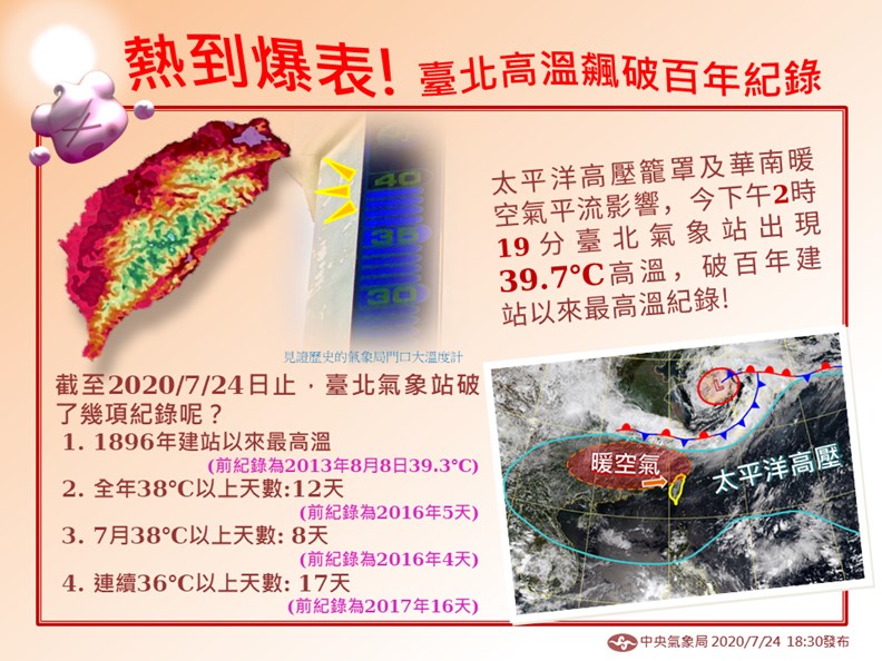 台灣在今年七月出現許多破記錄的高溫! 圖片取自中央氣象局臉書