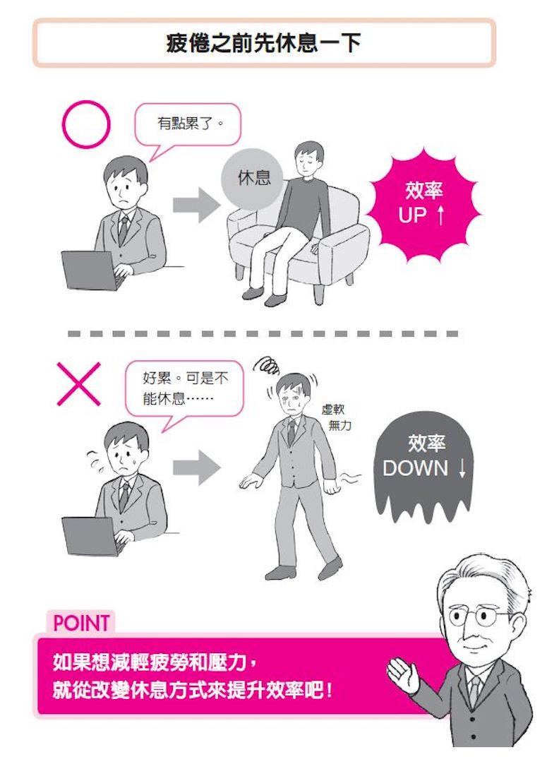 在「疲倦前」休息。