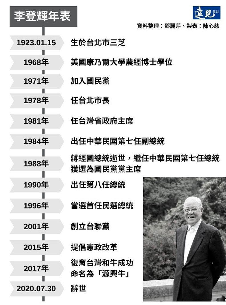 李登輝年表 