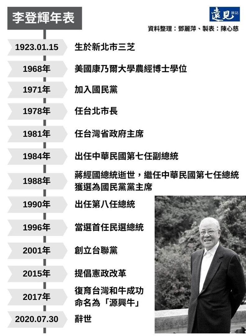 李登輝年表