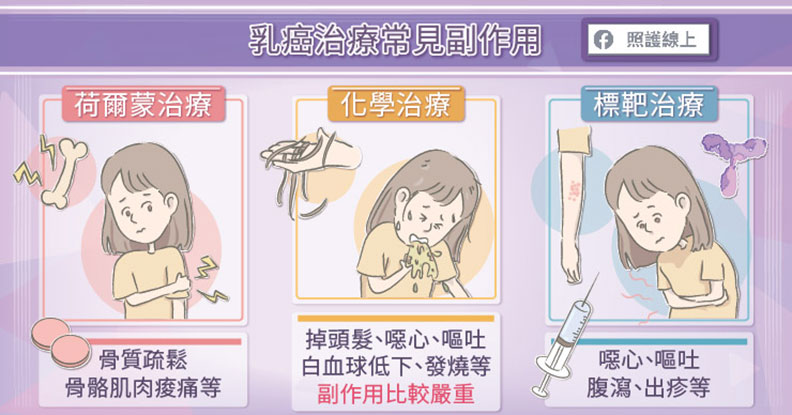乳癌治療常見副作用。
