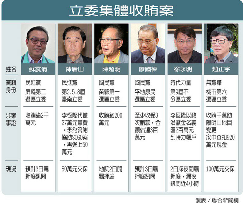 聯合新聞網提供