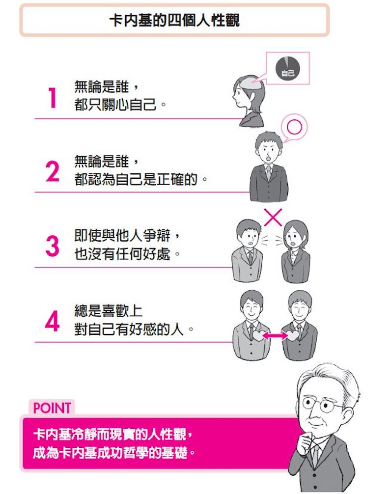 卡內基的四個人性觀。
