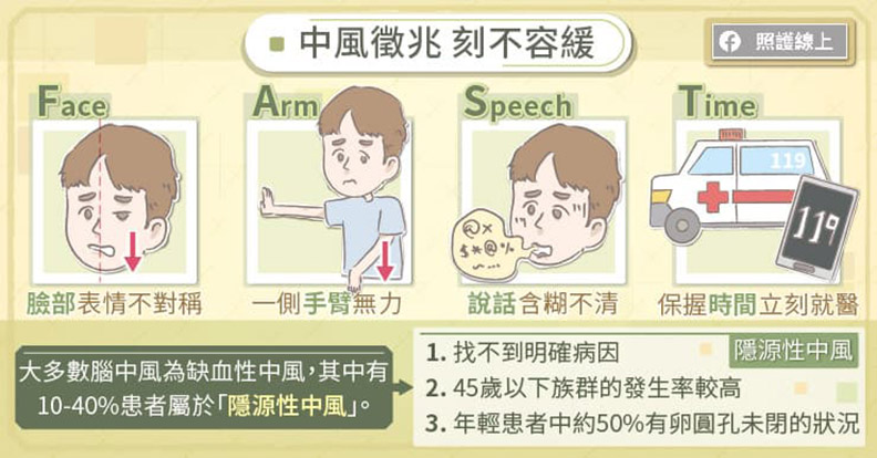 中風徵兆,刻不容緩。