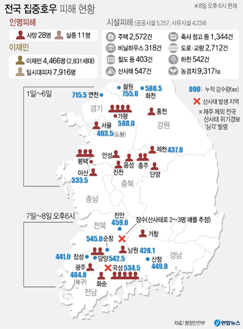 韓國全國洪雨受害現況,紅X處為發生土石流處;藍色數字為累積雨量。圖片來源:韓聯社