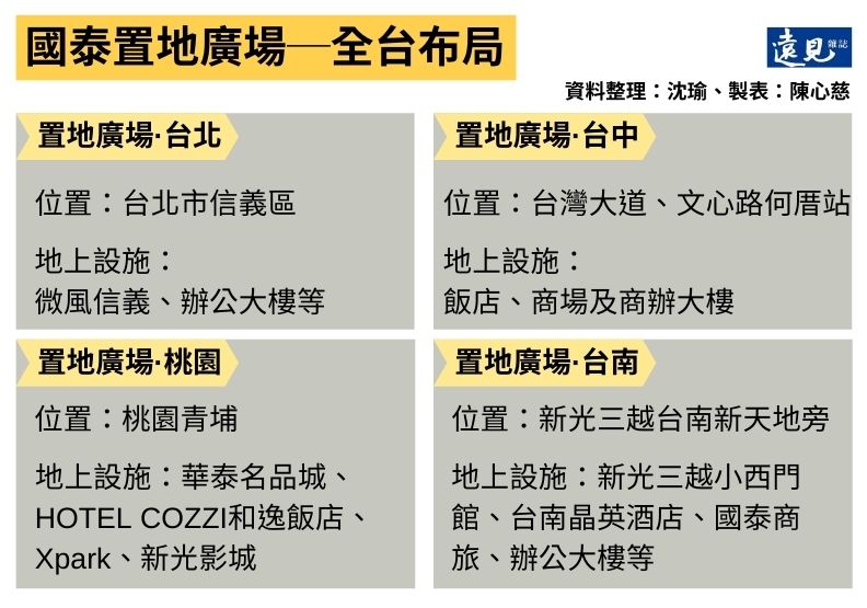 國泰置地廣場──全台布局