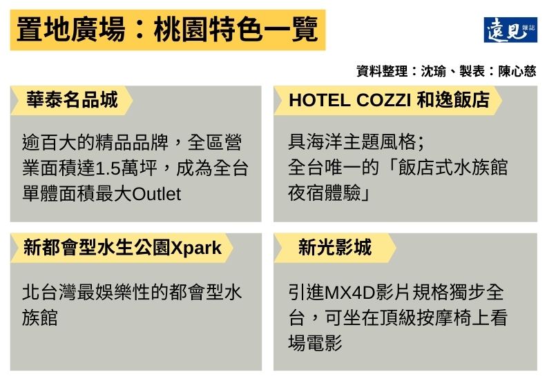 置地廣場:桃園特色一覽