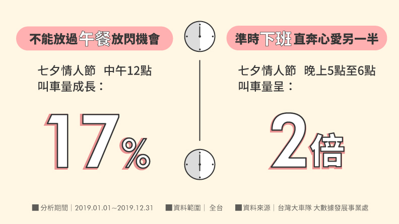 上班族午休放閃、準點下班搭車赴約趨勢。