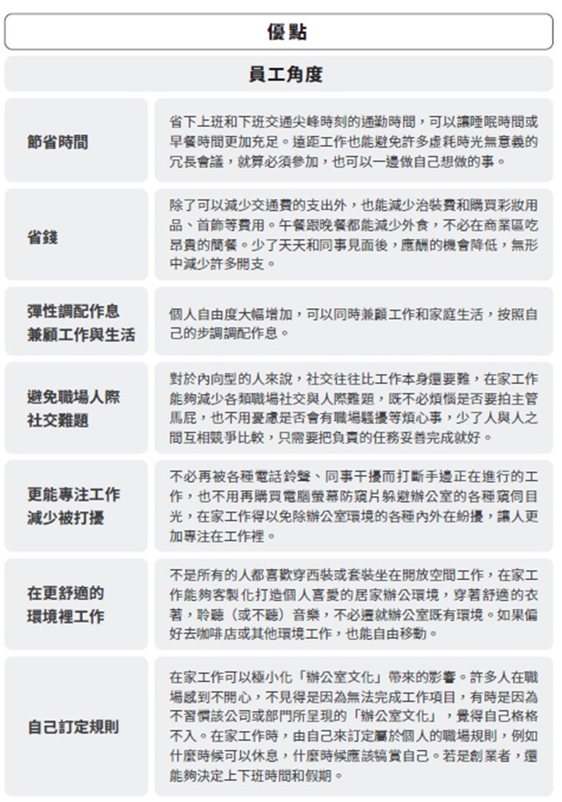 資料來源:《在家工作》