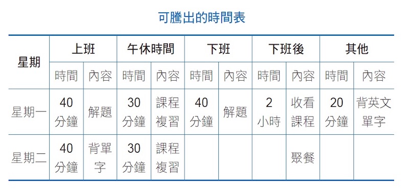 可以騰出的時間表。