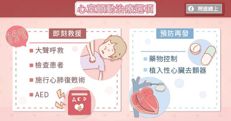 心室顫動治療選項。