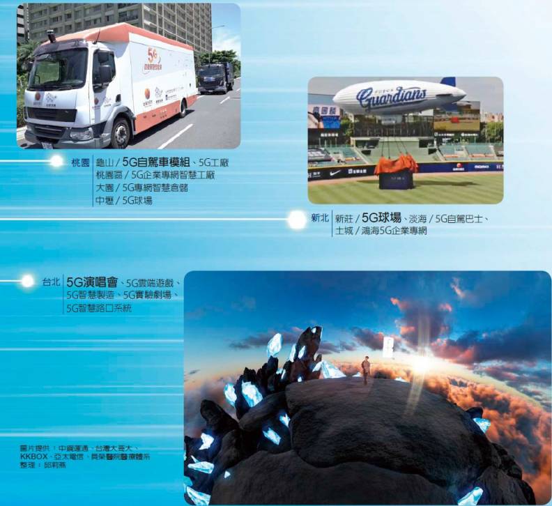 5G應用遍地開花