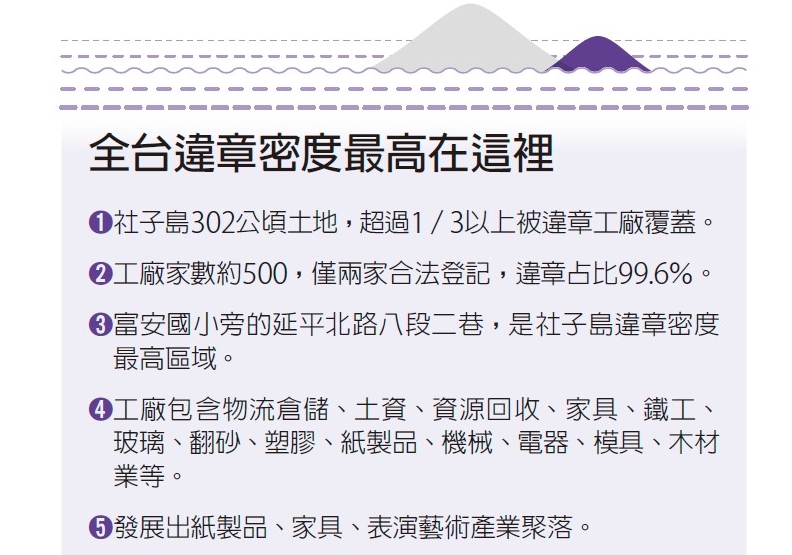 僅2家工廠合法登記社子島違章工廠達99 6 彭杏珠 遠見雜誌