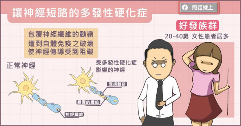 讓神經短路的多發性硬化症。