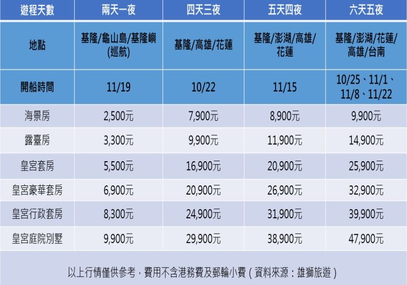 雄獅、星夢郵輪環島郵輪價格表。資料來源雄獅旅遊,製表林讓均