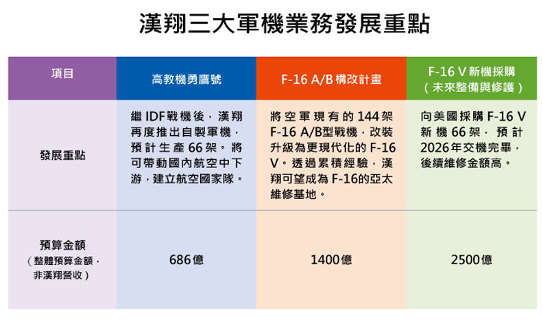 哈佛商業評論提供