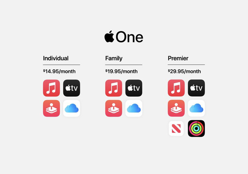 Apple One可包含Apple Music,Apple TV +,Apple Arcade,iCloud,以及Fitness+等服務內容。擷取自線上發表會