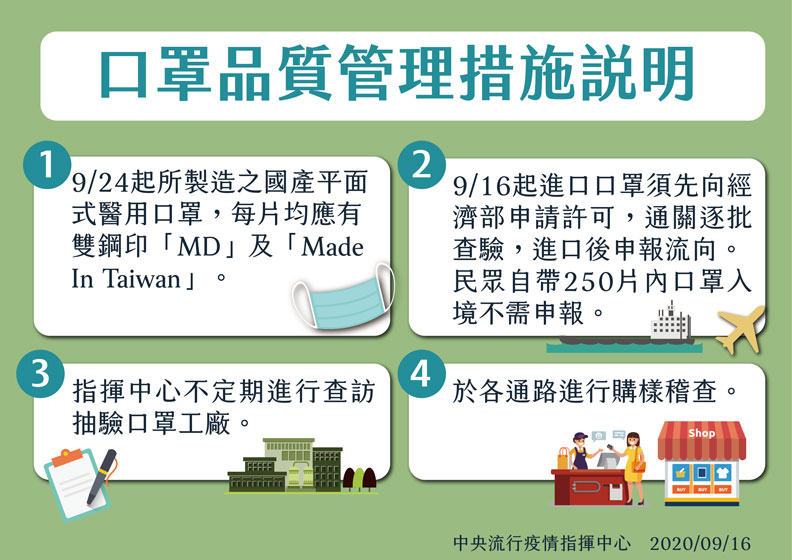 中央流行疫情指揮中心提供