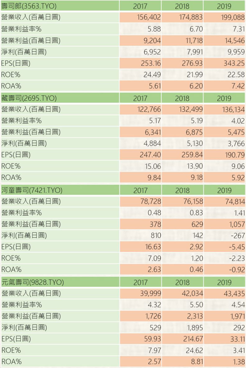 * 研究數據皆為主管機關、企業或第三方研究機構公開資訊，經研究團隊程式爬取整理。資料來源：未來流通研究所