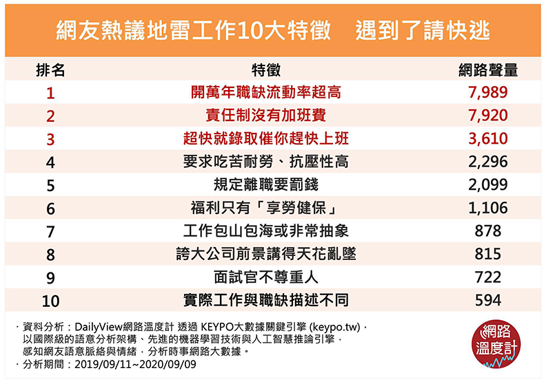 有些職缺一看就知道是地雷 10個跡象 幫你辨認爛工作 網路溫度計 遠見雜誌