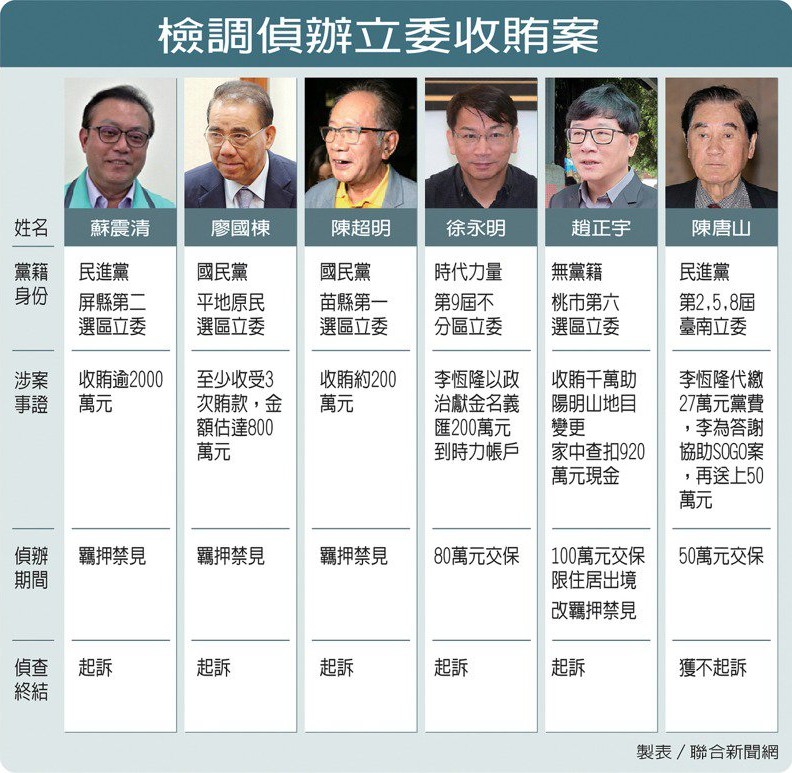 聯合新聞網提供