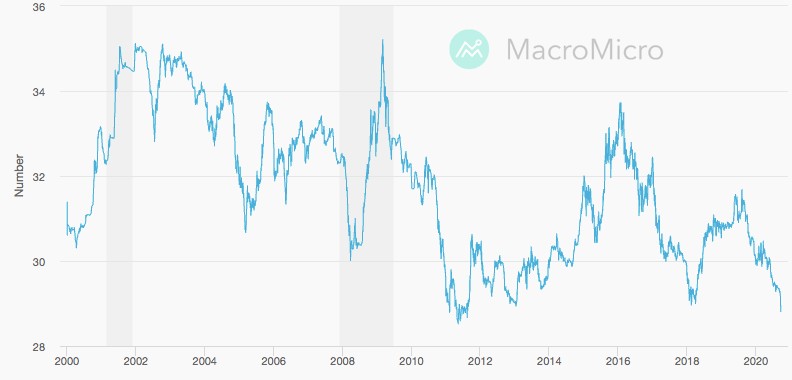 資料來源：財經M平方