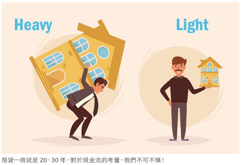 房貸一揹就是20、30年。