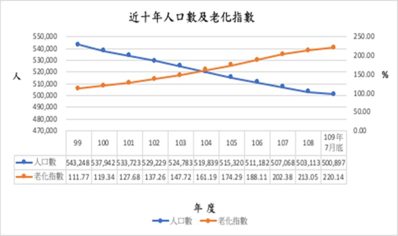 全台最「老」的嘉義縣，縣長翁章梁如何逆轉宿命？  城市學