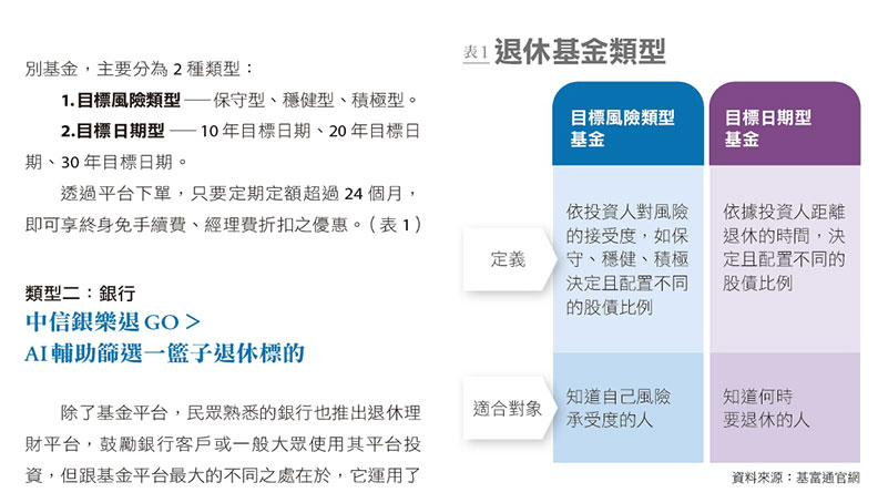 退休基金類型。