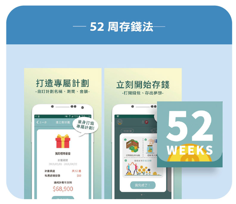 52周存錢法。