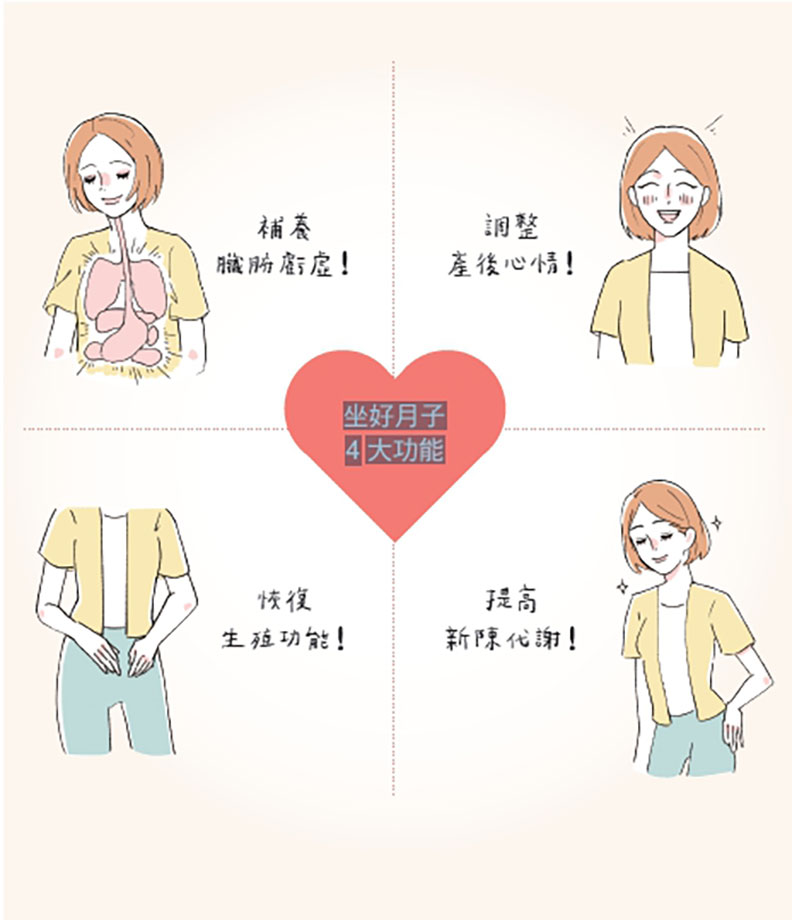 坐好月子4大功能。