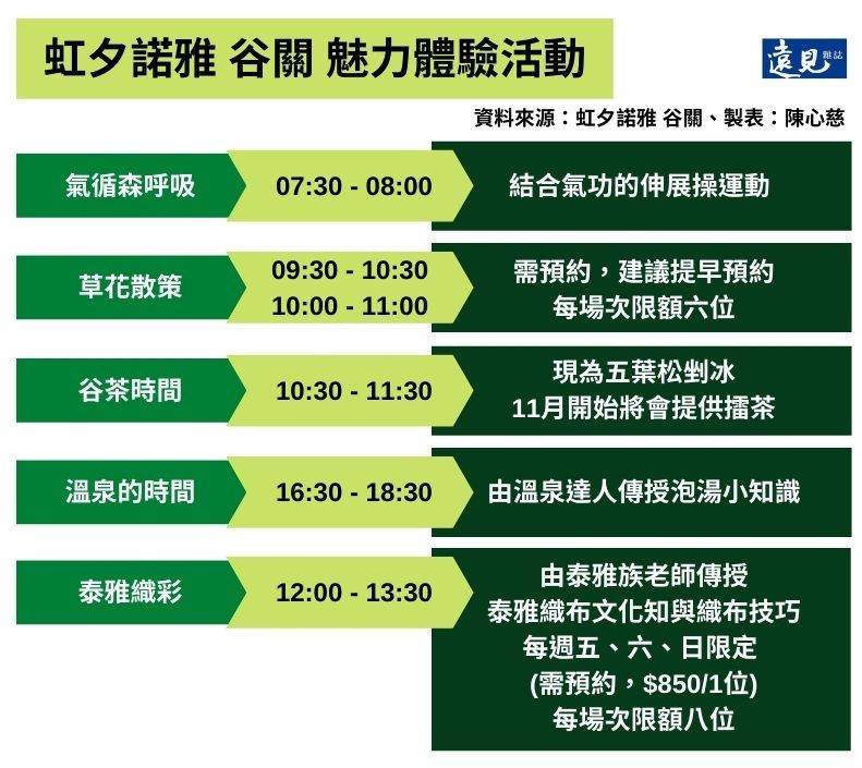 虹夕諾雅 谷關 魅力體驗活動