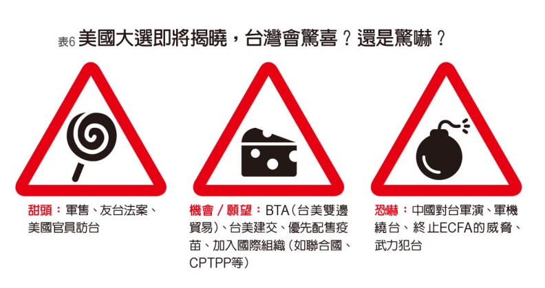 台美中關係，會暗藏驚喜或是驚嚇？