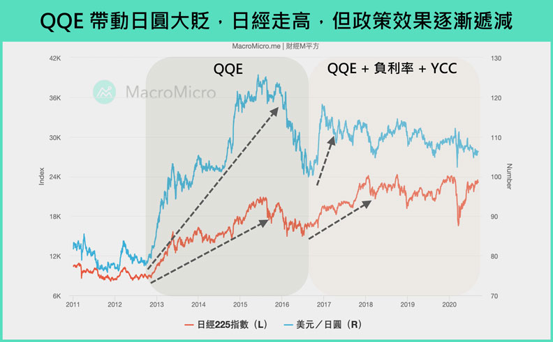 日經基本面指數。