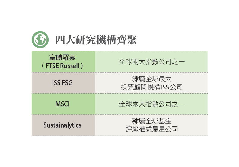 四大研究機構齊聚。