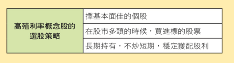 高殖利率概念股的選股策略