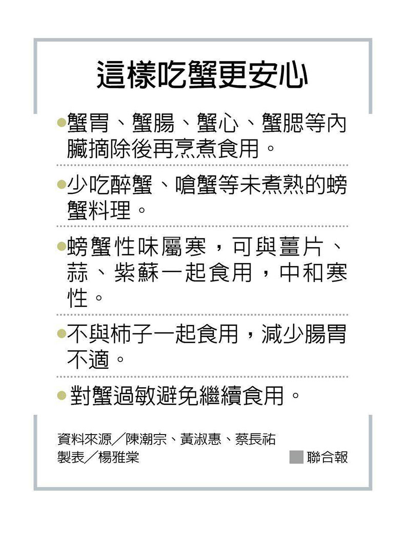 這樣吃蟹更安心。楊雅棠製表