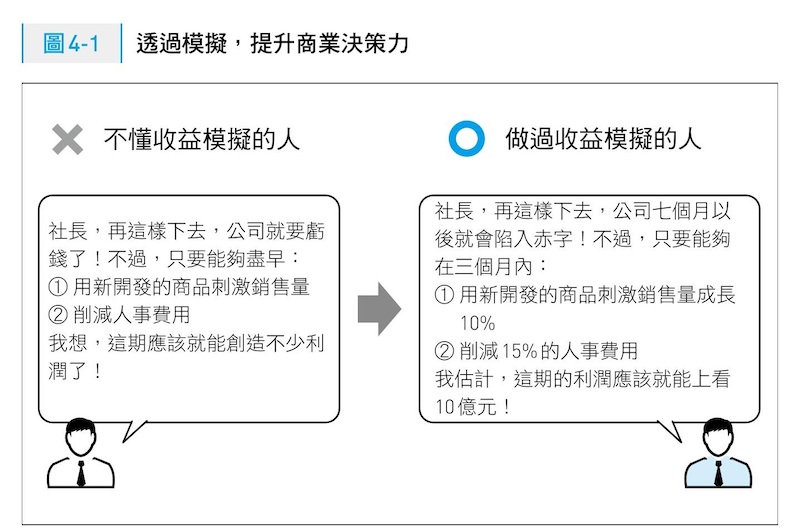 透過模擬，提升商業決策力。