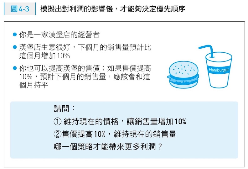 模擬出對利潤的影響後，才能夠決定優先順序。