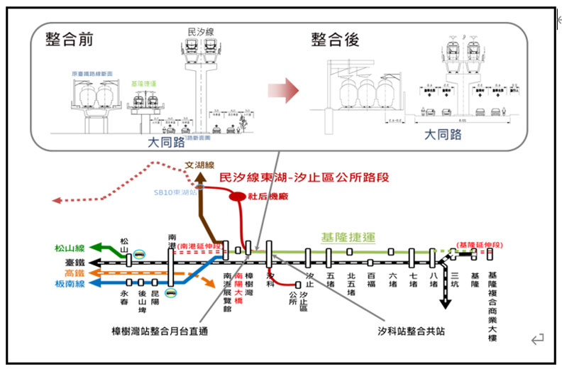 民生汐止線與基隆捷運整合。交通部提供
