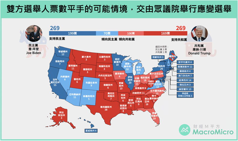 雙方選舉人票數平手可能情境。