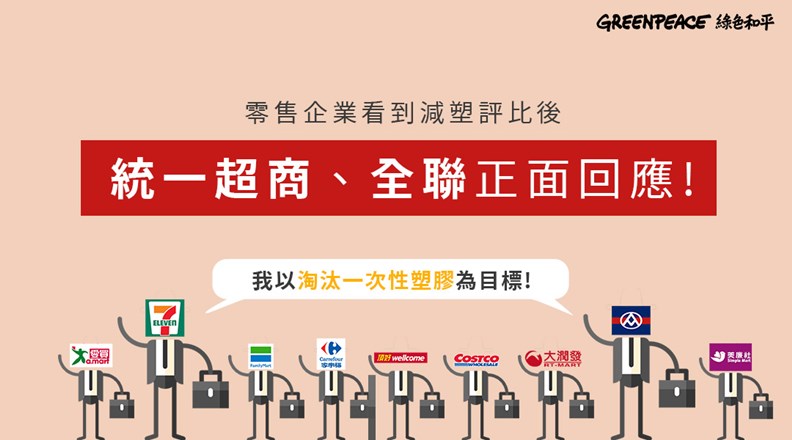 業者在調查發佈後已有回應。 資料來源:綠色和平