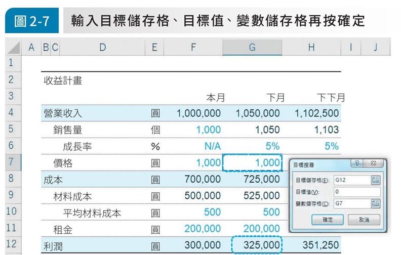 輸入目標儲存格、目標值、變數儲存格再按確定。