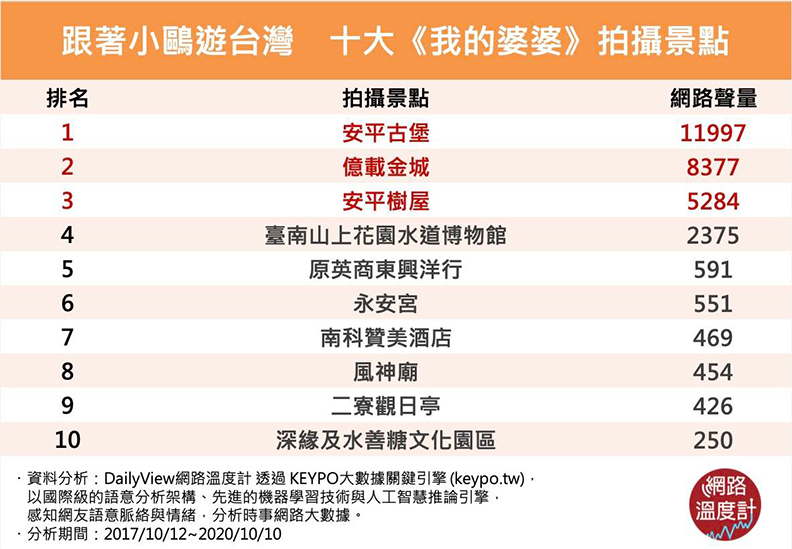 跟著小鷗遊台灣