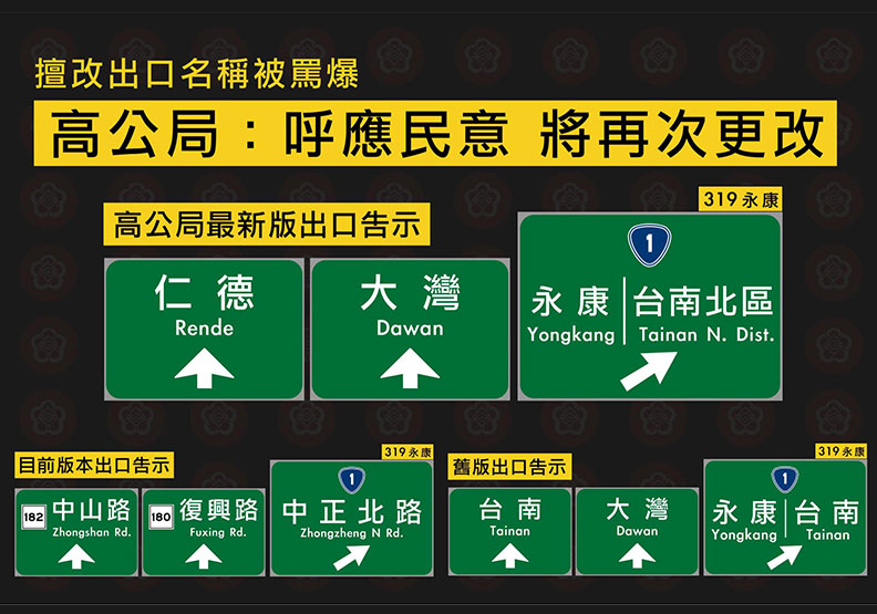 圖／國道一號台南路段交流道標示從出口地名更改為路名引起民怨，又進行第三次更名。取自臉書粉絲專頁「台南式」